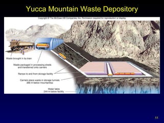 Yucca Mountain Waste Depository 
