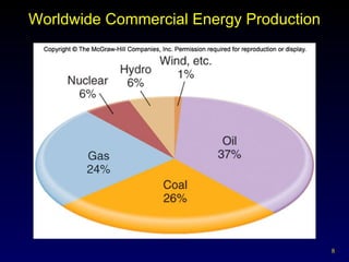 Worldwide Commercial Energy Production 
