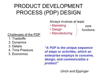 Comprehensive Guide to Design Synthesis and Product Development ...