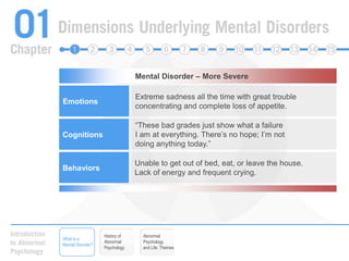 NormalMildModerateMental Disorder – Less SevereMental Disorder – More SevereExtreme sadness all the time with great trouble concentrating and complete loss of appetite.“These bad grades just show what a failure I am at everything. There’s no hope; I’m not doing anything today.”Unable to get out of bed, eat, or leave the house. Lack of energy and frequent crying.EmotionsCognitionsBehaviorsHistory of Abnormal PsychologyAbnormal Psychology and Life: ThemesWhat is a Mental Disorder?