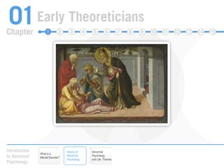 History of Abnormal PsychologyAbnormal Psychology and Life: ThemesWhat is a Mental Disorder?