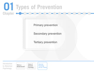 Primary preventionSecondary preventionTertiary preventionHistory of Abnormal PsychologyAbnormal Psychology and Life: ThemesWhat is a Mental Disorder?