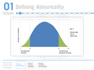 5Abnormally low or high scoreNumber of children20100080No physicalactivityContinuous physical activityHistory of Abnormal PsychologyAbnormal Psychology and Life: ThemesWhat is a Mental Disorder?