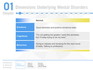 NormalMental Disorder – Less SevereGood alertness and positive emotional state.“I’m not getting the grades I want this semester, but I’ll keep trying to do my best.”Going to classes and studying for the next round of tests. Talking to professors. EmotionsCognitionsBehaviorsHistory of Abnormal PsychologyAbnormal Psychology and Life: ThemesWhat is a Mental Disorder?