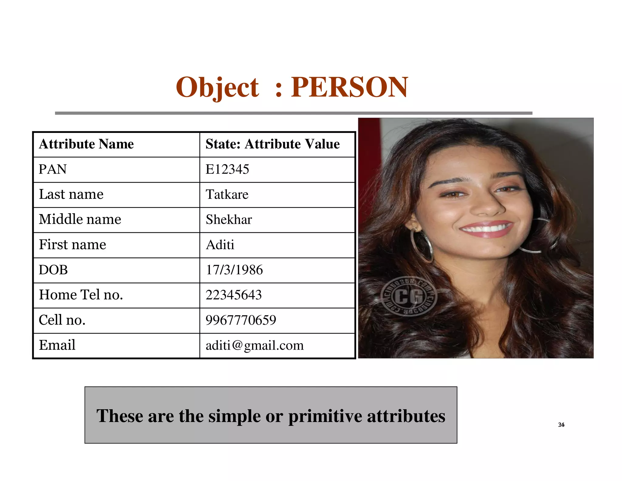 Object : PERSON
Attribute Name          State: Attribute Value
PAN                     E12345
Last name               Tatkare
Middle name             Shekhar
First name              Aditi
DOB                     17/3/1986
Home Tel no.            22345643
Cell no.                9967770659
Email                   aditi@gmail.com




           These are the simple or primitive attributes   34
                                                          26
 