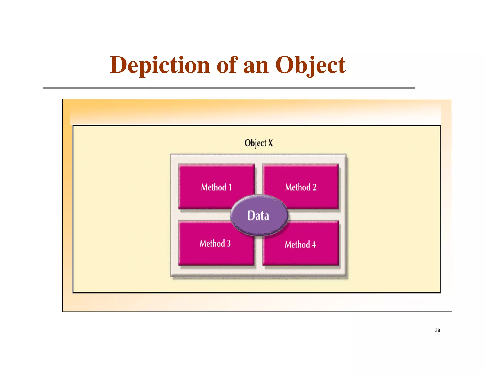 Depiction of an Object




                         38
 