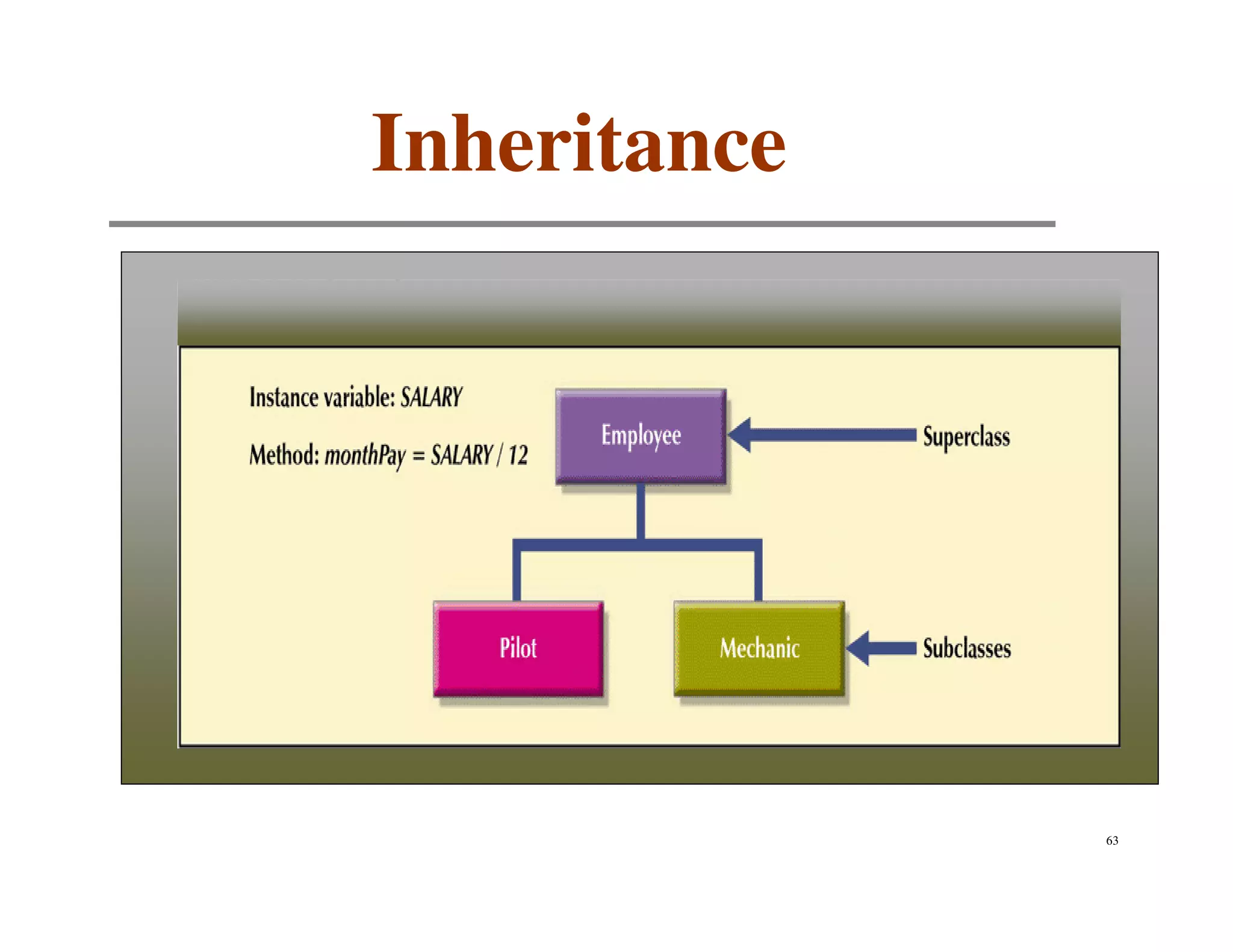 Inheritance




              63
 