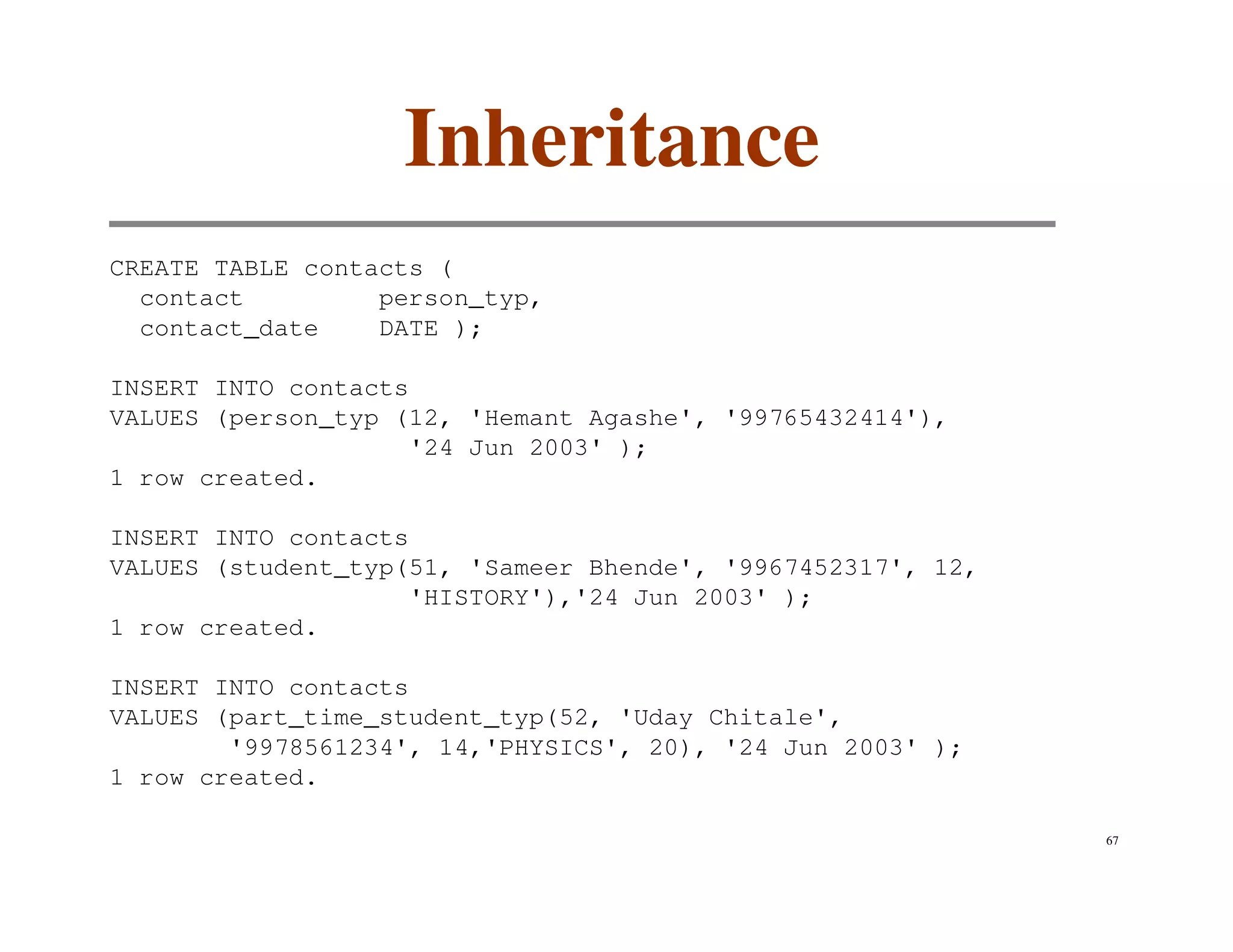 Inheritance
CREATE TABLE contacts (
  contact         person_typ,
  contact_date    DATE );

INSERT INTO contacts
VALUES (person_typ (12, 'Hemant Agashe', '99765432414'),
                    '24 Jun 2003' );
1 row created.

INSERT INTO contacts
VALUES (student_typ(51, 'Sameer Bhende', '9967452317', 12,
                    'HISTORY'),'24 Jun 2003' );
1 row created.

INSERT INTO contacts
VALUES (part_time_student_typ(52, 'Uday Chitale',
        '9978561234', 14,'PHYSICS', 20), '24 Jun 2003' );
1 row created.

                                                             67
 