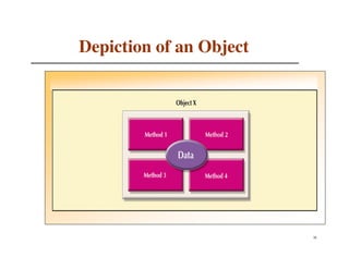 Depiction of an Object




                         38
 