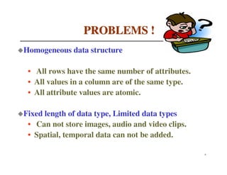 PROBLEMS !
Homogeneous data structure

 • All rows have the same number of attributes.
 • All values in a column are of the same type.
 • All attribute values are atomic.

Fixed length of data type, Limited data types
 • Can not store images, audio and video clips.
 • Spatial, temporal data can not be added.

                                                  6
 