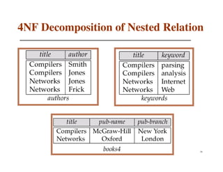 4NF Decomposition of Nested Relation




                                   79
 