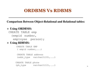 ORDBMS Vs RDBMS

Comparison Between Object-Relational and Relational tables:

  Using ORDBMS:
 CREATE TABLE emp
   (empid number,
    employee person);
  Using RDBMS:
       CREATE TABLE EMP
       ( empid number,...)

       CREATE TABLE address
       (addr_type varchar2(10),...)

      CREATE TABLE phone
      (ph_type     varchar2(12),...)                          86
 
