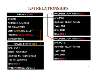 1:M RELATIONSHIPS
          BRANCH :OID1        PROPERY_FOR RENT: OID2

Bno: B3                       pno:PG6

Address : V.N. Road           Address: 12,Cuff Parade

Tel_no: 22040256              Type: Flat

Staff: {OID4, OID 5,…}        Sno: OID4

Property:{OID2, OID 3,…}      Bno: OID 1

Manager: OID 6                PROPERY_FOR RENT: OID3

      SALES_STAFF: OID4       pno:PG16
                              Address: 15,Cuff Parade
Sno: SG14
                              Type: Flat
Name: Amir Khan
                              Sno: OID4
Address 14, Hughes Road
                              Bno: OID 1
Tel_no: 22214185
Bno: OID 1
                                                        89

Property:{OID2, OID 3,…}
 
