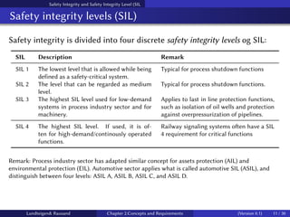 Sil Security Lab Comprehensive Overview of Safety Instrumented Systems: Concepts ...