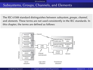 Subsystem Requirements Comprehensive Overview of Safety Instrumented Systems: Concepts ...
