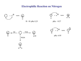 Electrophilic Reaction on Nitrogen


        + H                                                 + H
                                                    N                   N
N                           N                                          H H
                                                    H
                            H
                                  R = H: pKa 5,23       pKa - 0.27


                                                                         H
                                                        N               N
                                                             + H
              RX                H2O2                N                   N
                                                    H                   H
    N                  N                   N
    R                                      O                pKa 6.95
                           RCOX




                       N
                   R       O
 