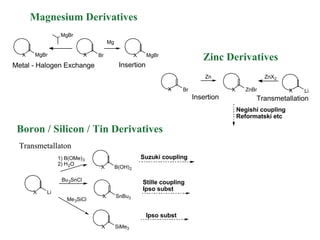 Magnesium Derivatives
                MgBr
                                    Mg

  X    MgBr                X   Br                  X    MgBr
                                                                             Zinc Derivatives
Metal - Halogen Exchange                  Insertion
                                                                              Zn                    ZnX2

                                                                X    Br               X      ZnBr            X   Li
                                                                          Insertion             Transmetallation
                                                                                          Negishi coupling
                                                                                          Reformatski etc

 Boron / Silicon / Tin Derivatives
 Transmetallaton
               1) B(OMe) 3                             Suzuki coupling
               2) H 2O
                                X        B(OH) 2

                Bu 3SnCl
                                                       Stille coupling
                                                       Ipso subst
      X   Li
                                X        SnBu3
                  Me 3SiCl


                                                        Ipso subst
                                X        SiMe3
 