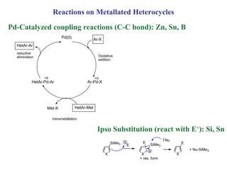 Reactions on Metallated Heterocycles

Pd-Catalyzed coupling reactions (C-C bond): Zn, Sn, B
                            Pd(0)                Ar-X
  HetAr-Ar
  reductive
  elimination                                      Oxidative
                                                   addition




                 +II                             +II
           HetAr-Pd-Ar                     Ar-Pd-X




                   Met-X             HetAr-Met

                       transmetallation


                                                   Ipso Substitution (react with E+): Si, Sn
                                                                                      Nu
                                                            SiMe3        E                     E
                                                                    E         SiMe3
                                                                                                   + Nu-SiMe3
                                                        X                X                 X
                                                                        + res. form
 