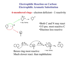 Electrophilic Reaction on Carbon:
                 Electrophilic Aromatic Substitution

     6-membered rings - electron deficient - ↓ reactivity
                          H               E
                              E
                      N           N

                  + res. forms
                                                •Both C and N may react
N
    + E                                         •3/5 pos. most reactive C
                                                •Diazines less reactive
                  N
                  E




                                                         H NO2    NO2
                      H / NO 2                H / NO 2

             N                        N                      N          N
                                      H                      H
                                       + res. forms
          Benzo ring most reactive
          Much slower react. than naphthalene
 