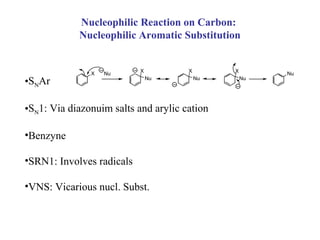 Nucleophilic Reaction on Carbon:
            Nucleophilic Aromatic Substitution


               X   Nu      X          X        X        Nu
                               Nu         Nu       Nu
•SNAr

•SN1: Via diazonuim salts and arylic cation

•Benzyne

•SRN1: Involves radicals

•VNS: Vicarious nucl. Subst.
 