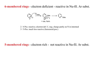 6-membered rings - electron deficient - reactive in Nu-fil. Ar subst.

                                OMe
                                            OMe
                      N   Cl             N Cl               N   OMe

                                      + res. form


            2 / 4 Pos. reactive; electron def. C, neg. charge partly on N in intermed
            3 / 5-Pos. much less reactive (benzenoid pos.)




5-membered rings - electron rich - not reactive in Nu-fil. Ar subst.
 