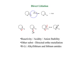 Direct Litiation

                     R   Li
                                               + R-H
        X   H                 X           Li




                                      N                    N

X   H           X        H        X        H           X       H


                Li



•Reactivity / Acidity / Anion Stability
•Other subst - Directed ortho metallation
•R-Li: Alkyllithium and lithium amides
 