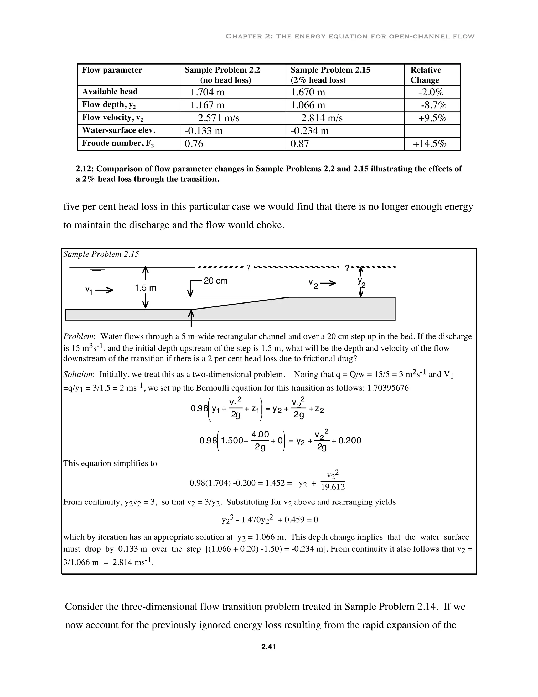 Chapter 2: The energy equation for open-channel flow
2.41
Flow parameter Sample Problem 2.2
(no head loss)
Sample Problem 2.15
(2% head loss)
Relative
Change
Available head 1.704 m 1.670 m -2.0%
Flow depth, y2 1.167 m 1.066 m -8.7%
Flow velocity, v2 2.571 m/s 2.814 m/s +9.5%
Water-surface elev. -0.133 m -0.234 m
Froude number, F2 0.76 0.87 +14.5%
2.12: Comparison of flow parameter changes in Sample Problems 2.2 and 2.15 illustrating the effects of
a 2% head loss through the transition.
five per cent head loss in this particular case we would find that there is no longer enough energy
to maintain the discharge and the flow would choke.
Sample Problem 2.15
?
20 cm y
21.5 m
v
2v1
?
Problem: Water flows through a 5 m-wide rectangular channel and over a 20 cm step up in the bed. If the discharge
is 15 m3s-1, and the initial depth upstream of the step is 1.5 m, what will be the depth and velocity of the flow
downstream of the transition if there is a 2 per cent head loss due to frictional drag?
Solution: Initially, we treat this as a two-dimensional problem. Noting that q = Q/w = 15/5 = 3 m2s-1 and V1
=q/y1 = 3/1.5 = 2 ms-1, we set up the Bernoulli equation for this transition as follows: 1.70395676
0.98 y1 +
v1
2
2g
+ z1





 = y2 +
v2
2
2g
+ z2
0.98 1.500+
4.00
2g
+ 0





 = y2 +
v2
2
2g
+ 0.200
This equation simplifies to
0.98(1.704) -0.200 = 1.452 = y2 +
v2
2
19.612
From continuity, y2v2 = 3, so that v2 = 3/y2. Substituting for v2 above and rearranging yields
y2
3 - 1.470y2
2 + 0.459 = 0
which by iteration has an appropriate solution at y2 = 1.066 m. This depth change implies that the water surface
must drop by 0.133 m over the step [(1.066 + 0.20) -1.50) = -0.234 m]. From continuity it also follows that v2 =
3/1.066 m = 2.814 ms-1.
Consider the three-dimensional flow transition problem treated in Sample Problem 2.14. If we
now account for the previously ignored energy loss resulting from the rapid expansion of the
 
