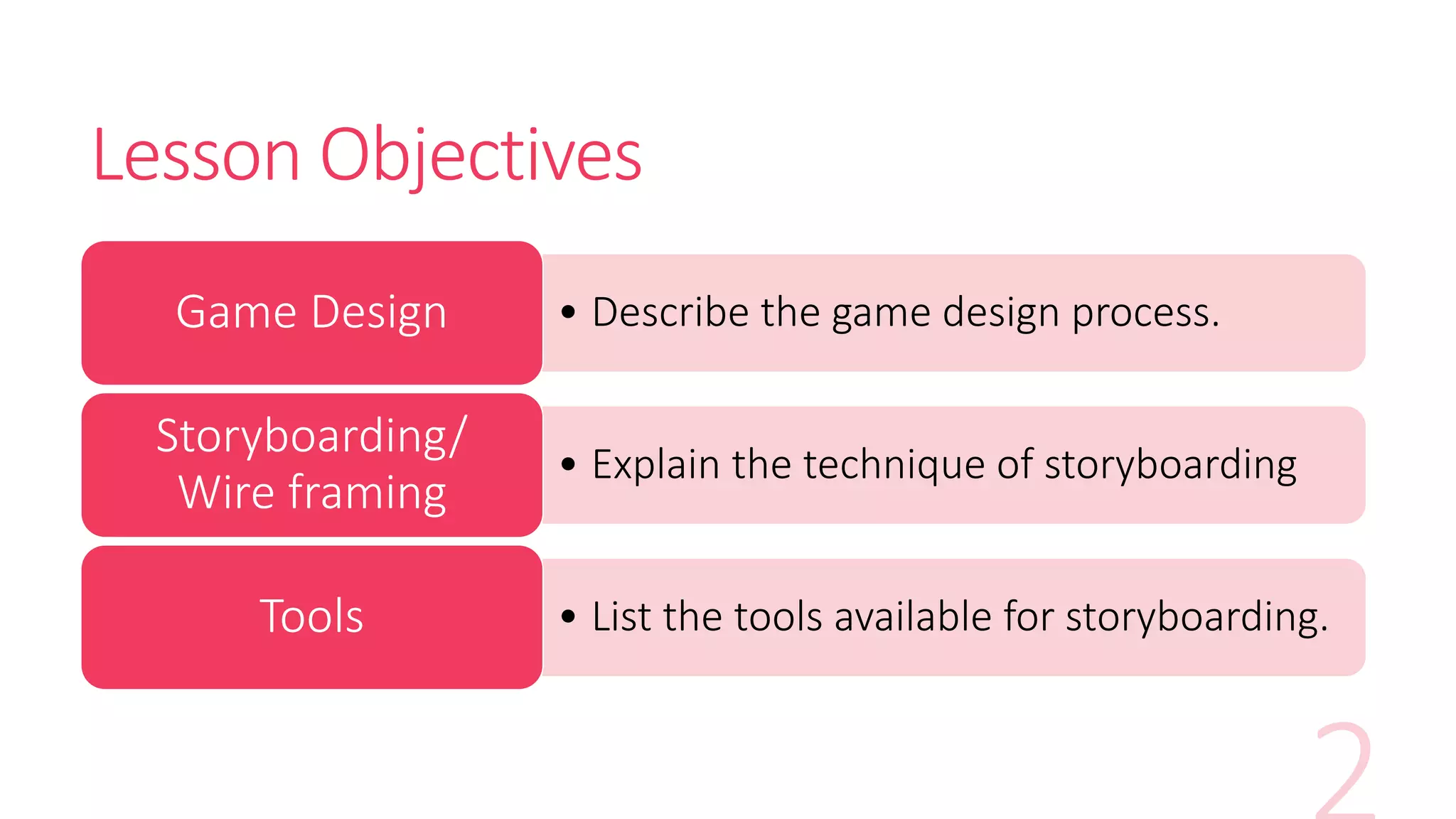 Lesson Objectives
• Describe the game design process.Game Design
• Explain the technique of storyboarding
Storyboarding/
Wire framing
• List the tools available for storyboarding.Tools
 