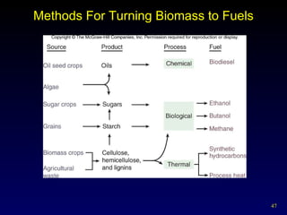 Methods For Turning Biomass to Fuels 