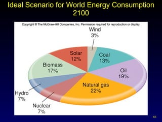Ideal Scenario for World Energy Consumption 2100 