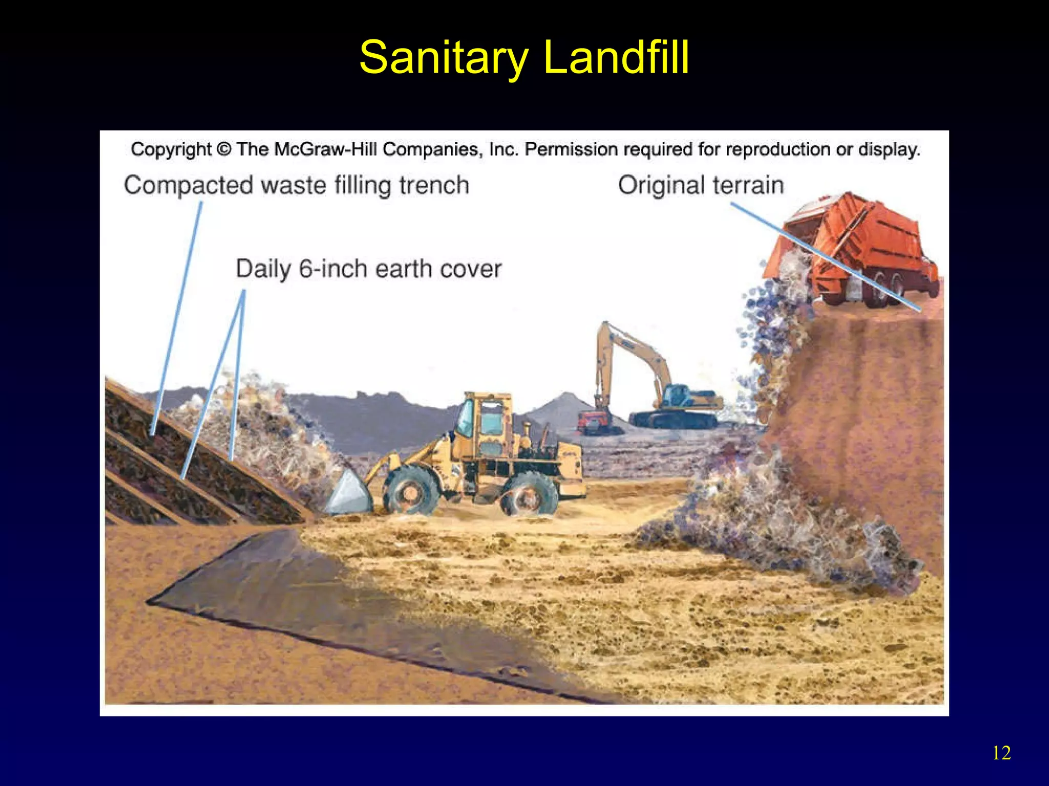 Sanitary Landfill 