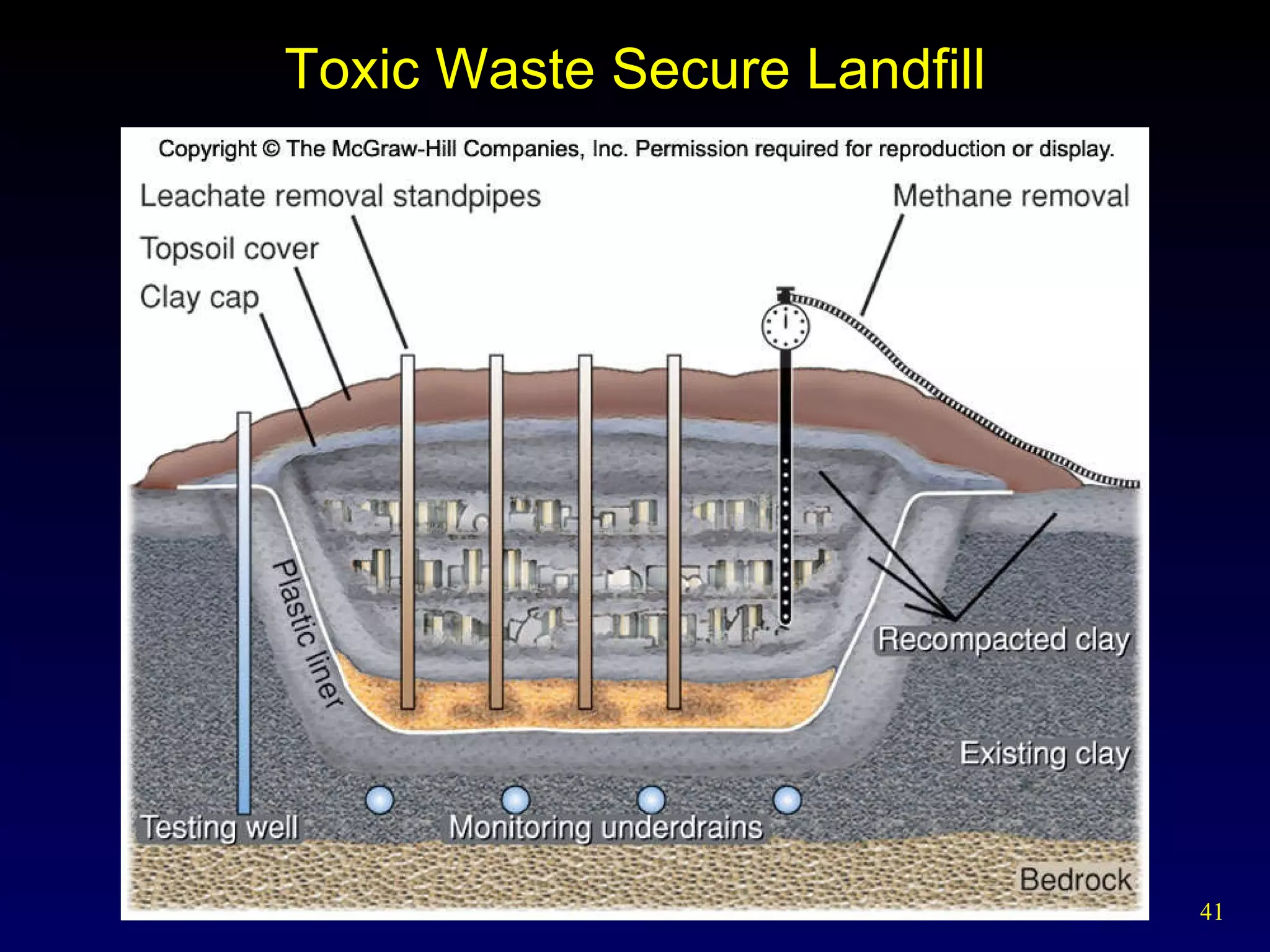 Toxic Waste Secure Landfill 