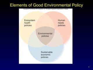 Elements of Good Environmental Policy 