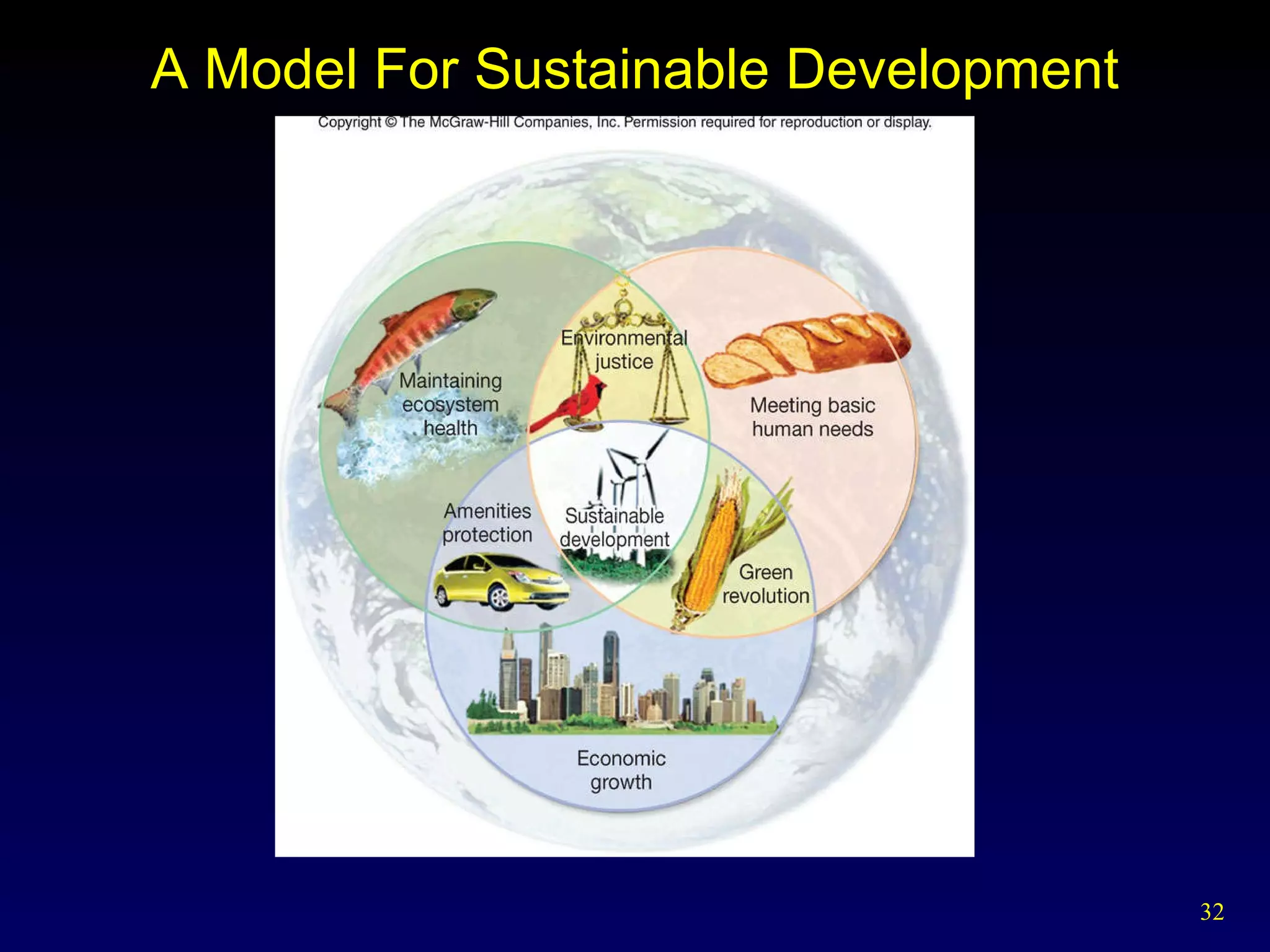 A Model For Sustainable Development 