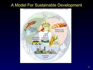 A Model For Sustainable Development 