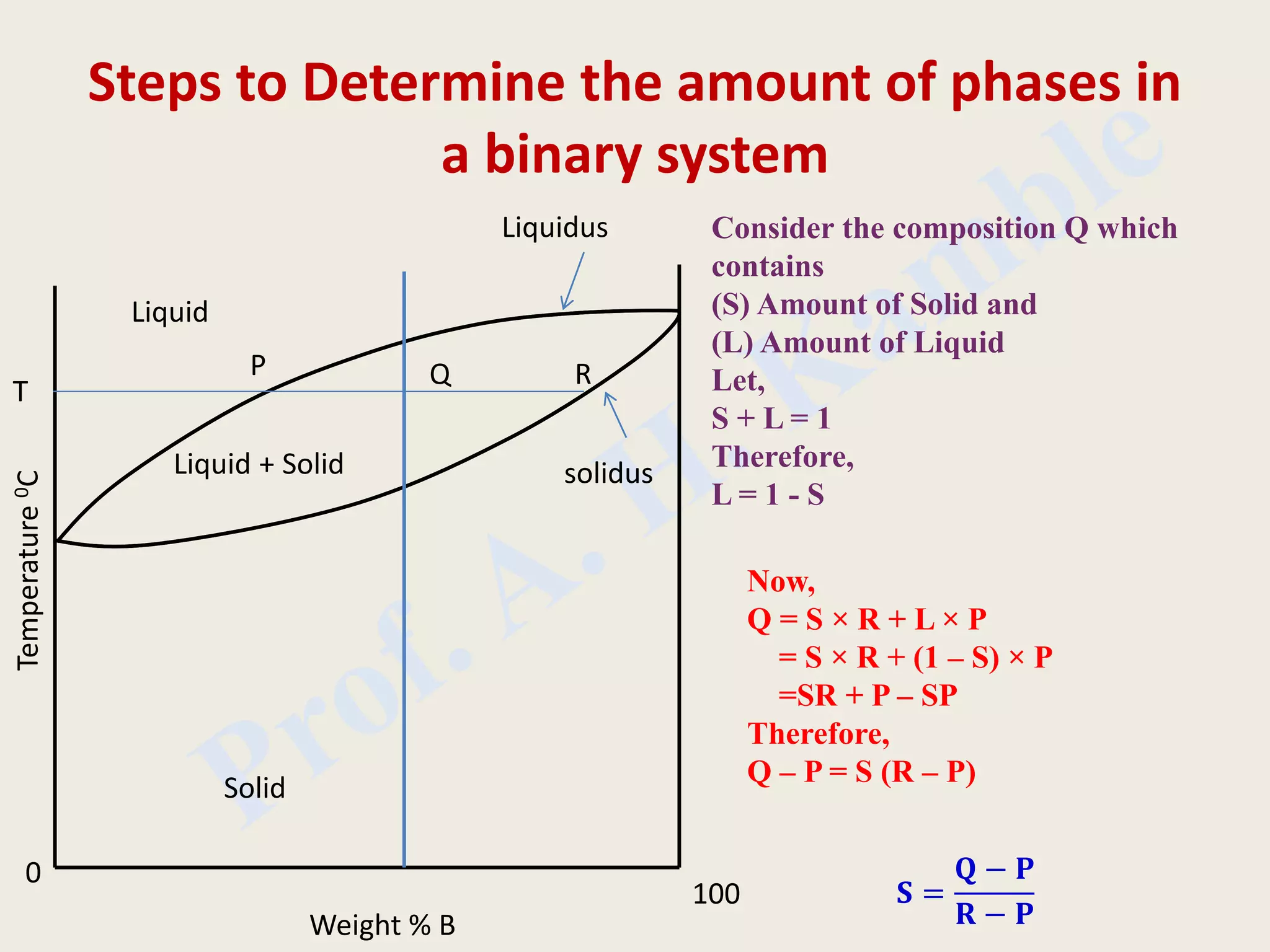 Equilibrium Diagrams | PDF | Chemistry | Science