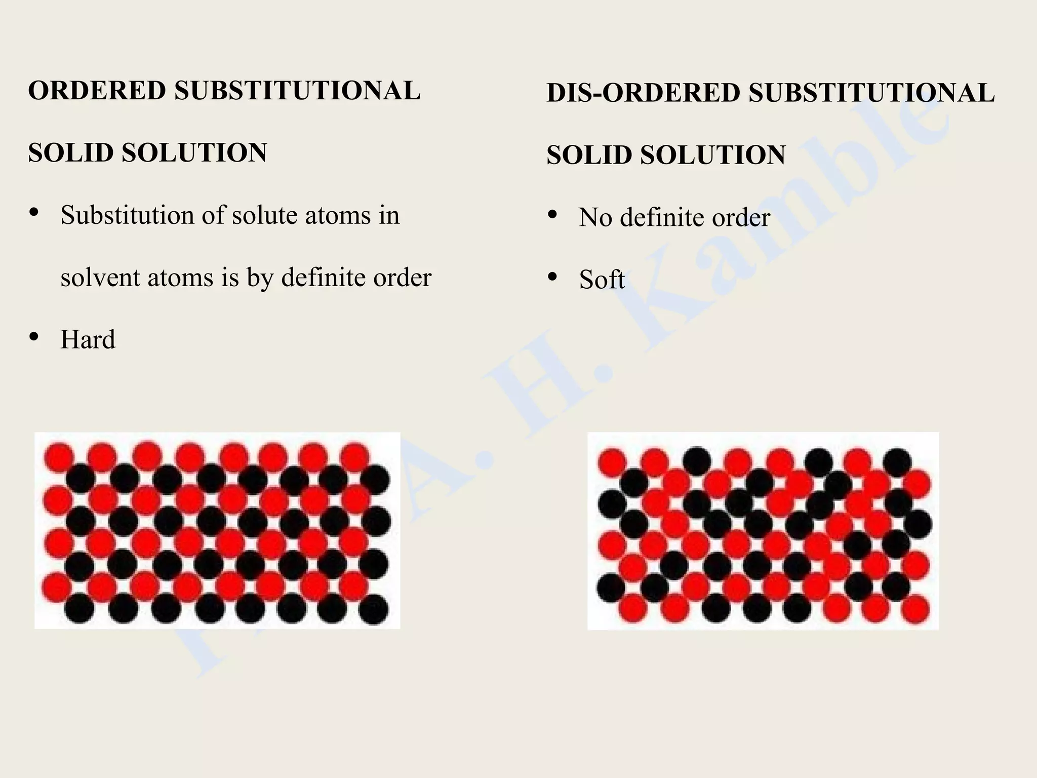 Equilibrium Diagrams | PDF