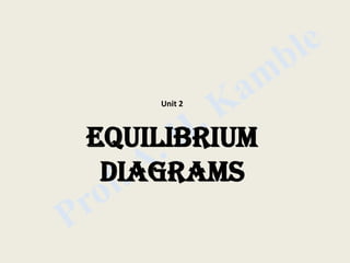 Equilibrium
Diagrams
Unit 2
 