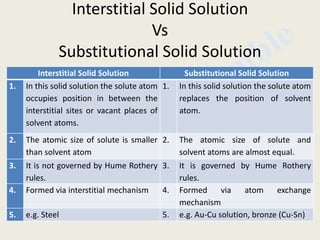 Equilibrium Diagrams | PDF