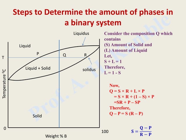 Equilibrium Diagrams | PDF | Chemistry | Science