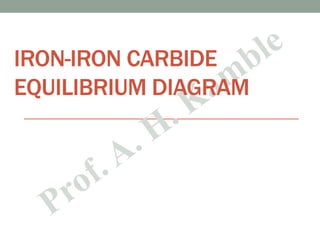 IRON-IRON CARBIDE
EQUILIBRIUM DIAGRAM
 