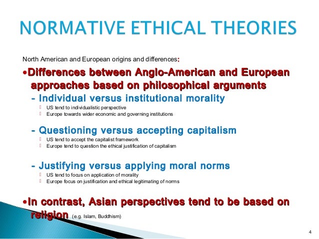 Chapt 3 Evaluating Business Ethics