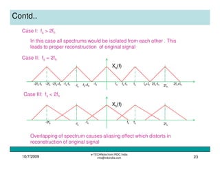 10/7/2009
e-TECHNote from IRDC India
info@irdcindia.com 23
Contd..
Case I: fs > 2fh
In this case all spectrums would be isolated from each other . This
leads to proper reconstruction of original signal
Case II: fs = 2fh
-fh fh fs-fh fs+fhfs 2fs-fh 2fs+fh2fs
-2fs-fh -2fs+fh-2fs -fs-fh -fs
-fs+fh
Xs(f)
Case III: fs < 2fh
-fh fh fs 2fs
-2fs -fs
Xs(f)
Overlapping of spectrum causes aliasing effect which distorts in
reconstruction of original signal
 