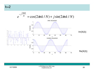 10/7/2009
e-TECHNote from IRDC India
info@irdcindia.com 28
k=2
)/2sin()/2cos(
2
NnkjNnke N
nk
j
ππ
π
+=
−
0 10 20 30 40 50 60 70
-1
-0.5
0
0.5
1
SINE SEQUENCE
Amplitude
n
0 10 20 30 40 50 60 70
-1
-0.5
0
0.5
1
COSINE SEQUENCE
Amplitude
n
0 10 20 30 40 50 60 70
-0. 5
-0. 4
-0. 3
-0. 2
-0. 1
0
0. 1
0. 2
0. 3
0. 4
0. 5
Im{X(2)}
Re{X(2)}
 