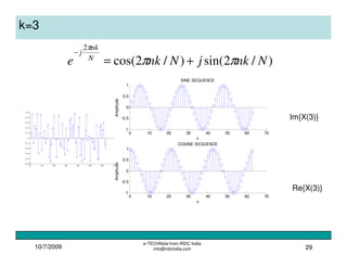 10/7/2009
e-TECHNote from IRDC India
info@irdcindia.com 29
k=3
)/2sin()/2cos(
2
NnkjNnke N
nk
j
ππ
π
+=
−
0 10 20 30 40 50 60 70
-1
-0.5
0
0.5
1
SINE SEQUENCE
Amplitude
n
0 10 20 30 40 50 60 70
-1
-0.5
0
0.5
1
COSINE SEQUENCE
Amplitude
n
0 10 20 30 40 50 60 70
-0. 5
-0. 4
-0. 3
-0. 2
-0. 1
0
0. 1
0. 2
0. 3
0. 4
0. 5
Im{X(3)}
Re{X(3)}
 