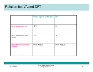 10/7/2009
e-TECHNote from IRDC India
info@irdcindia.com 31
Relation bet VA and DFT
Vector algebra -2/3D space DFT
No of analysis vectors 2/3 N
No of elements in each
vector
2/3 N
Projection measurement
method
Inner Product Inner Product
 