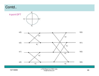 2
4W
10/7/2009
e-TECHNote from IRDC India
info@irdcindia.com 49
Contd..
x(0)
x(2)
0
4W
X(0)
X(1)
4-point DFT
0
4W2
4W
1
4W
3
4W
x(1)
x(3)
X(2)
X(3)
0
4W
1
4W
2
4W
3
4W
0
4W
2
4W
 