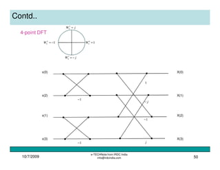 10/7/2009
e-TECHNote from IRDC India
info@irdcindia.com 50
Contd..
x(0)
x(2)
X(0)
X(1)
4-point DFT
10
4 =W12
4 −=W
jW −=1
4
jW =3
4
x(1)
x(3)
X(2)
X(3)
1
j−
1−
j1−
1−
 