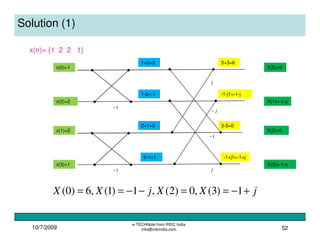10/7/2009
e-TECHNote from IRDC India
info@irdcindia.com 52
Solution (1)
x(0)=1
x(2)=2
X(0)=6
X(1)=-1+j
x(1)=2
x(3)=1
X(2)=0
X(3)=-1+j
1
j−
1−
j1−
1−
x(n)= {1 2 2 1}
1+2=3
1-2=-1
2+1=3
2-1=1
3+3=6
-1-j1=-1-j
3-3=0
-1+j1=-1+j
jXXjXX +−==−−== 1)3(,0)2(,1)1(,6)0(
 