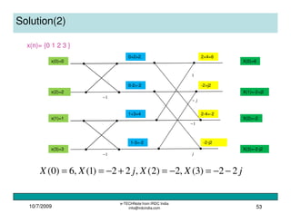 10/7/2009
e-TECHNote from IRDC India
info@irdcindia.com 53
Solution(2)
x(0)=0
x(2)=2
X(0)=6
X(1)=-2+j2
x(1)=1
x(3)=3
X(2)=-2
X(3)=-2-j2
1
j−
1−
j1−
1−
x(n)= {0 1 2 3 }
0+2=2
0-2=-2
1+3=4
1-3=-2
2+4=6
-2+j2
2-4=-2
-2-j2
jXXjXX 22)3(,2)2(,22)1(,6)0( −−=−=+−==
 